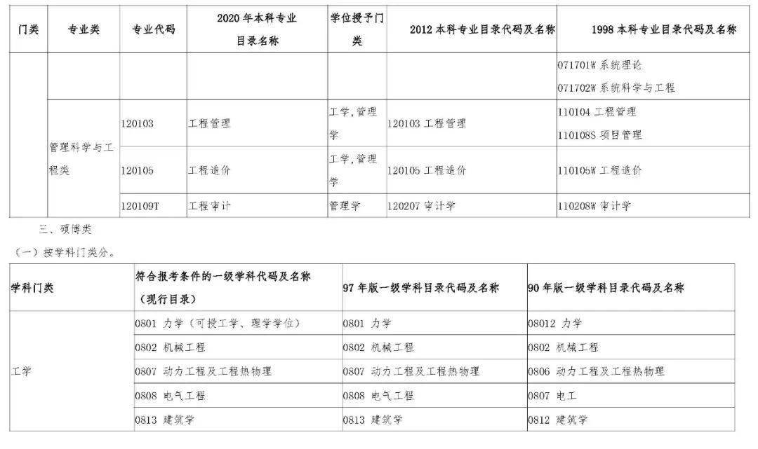 水利監(jiān)理工程師報(bào)考條件水利監(jiān)理工程師報(bào)考條件2021年  第2張