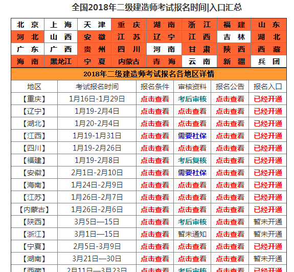 二級(jí)建造師應(yīng)該在哪里報(bào)名二級(jí)建造師去哪里報(bào)名  第2張