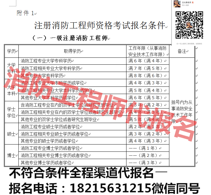 注冊一級消防工程師的考試時間,注冊一級消防工程師的考試時間是多久  第1張