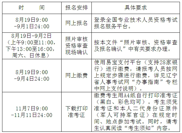 注冊一級消防工程師的考試時間,注冊一級消防工程師的考試時間是多久  第2張