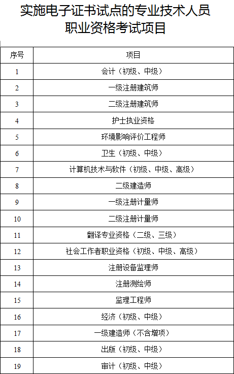 造價工程師翻譯英文造價工程師翻譯  第1張