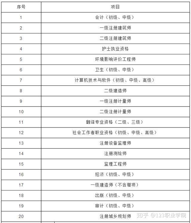 造價工程師翻譯英文造價工程師翻譯  第2張