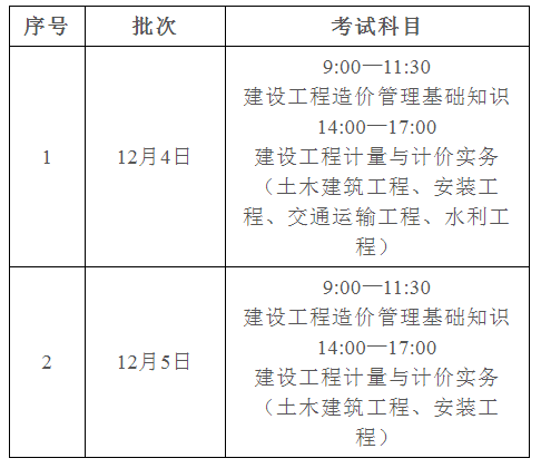 廣東省二級(jí)造價(jià)工程師廣東省二級(jí)造價(jià)工程師多少分及格  第1張