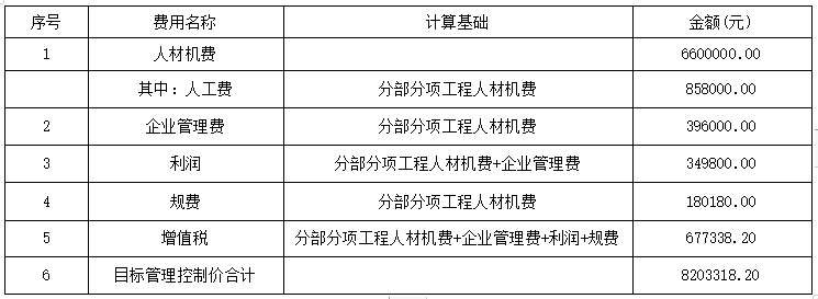 造價(jià)工程師報(bào)名費(fèi),造價(jià)工程師開始報(bào)名了嗎  第2張