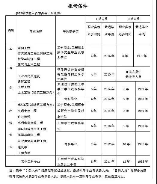 甲方結(jié)構(gòu)工程師面試技巧和方法甲方結(jié)構(gòu)工程師面試技巧  第1張