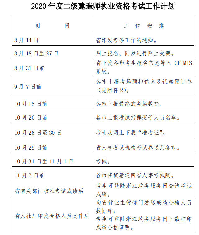 二級建造師考費用2021年二級建造師報考多少錢  第1張