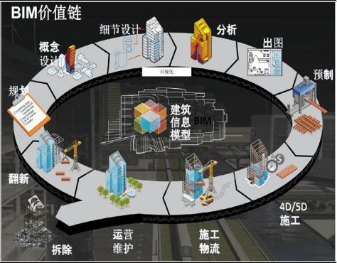 建筑bim工程師管控要點不包括,建筑bim工程師管控要點不包括哪些內(nèi)容  第1張