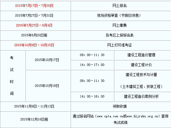 一級(jí)造價(jià)工程師什么時(shí)候報(bào)名一級(jí)造價(jià)工程師什么時(shí)候考  第1張