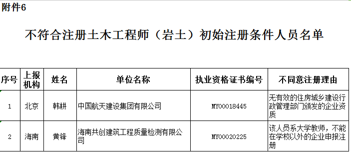 關(guān)于土木工程師和結(jié)構(gòu)工程師哪個(gè)難的信息  第2張