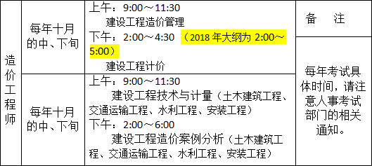 造價工程師考試要求有哪些造價工程師考試要求  第1張