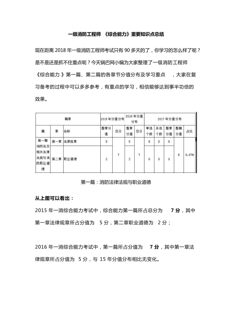 消防工程師知識點(diǎn)匯總,消防工程師知識點(diǎn)匯總總結(jié)  第1張