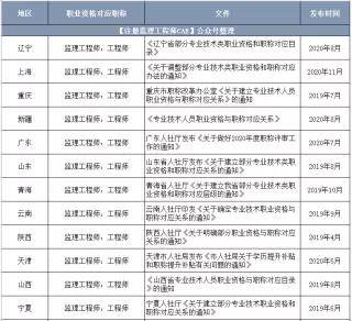 監(jiān)理工程師證書查詢河南省專業(yè)監(jiān)理工程師證書查詢  第1張