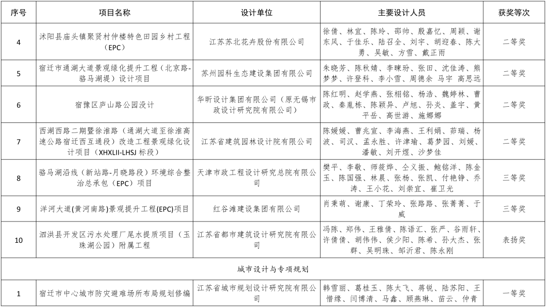 注冊(cè)建造師證書和bim工程師證書區(qū)別注冊(cè)建造師證書和bim工程師  第1張