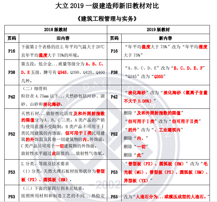 一級建造師資料免費下載,一級建造師復習資料下載  第1張