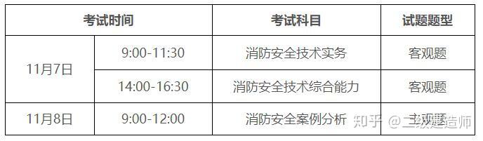 消防工程師二級報(bào)考時(shí)間,消防工程師二級報(bào)考時(shí)間安排  第2張