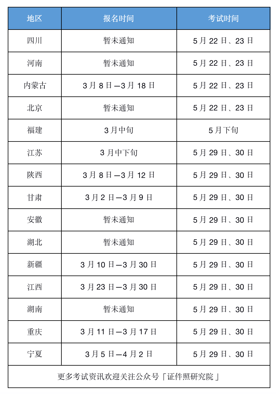 廣西區(qū)二級建造師報名時間,廣西二級建造師報考時間  第2張