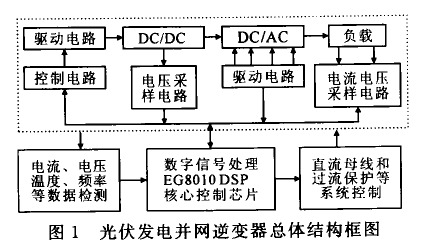 變流器結(jié)構(gòu)設(shè)計(jì)工程師,變流器結(jié)構(gòu)設(shè)計(jì)工程師招聘  第1張