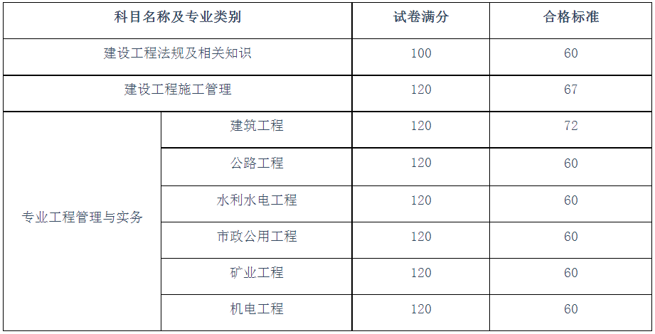 浙江二級建造師報(bào)考條件2021,浙江省二級建造師考試條件  第2張