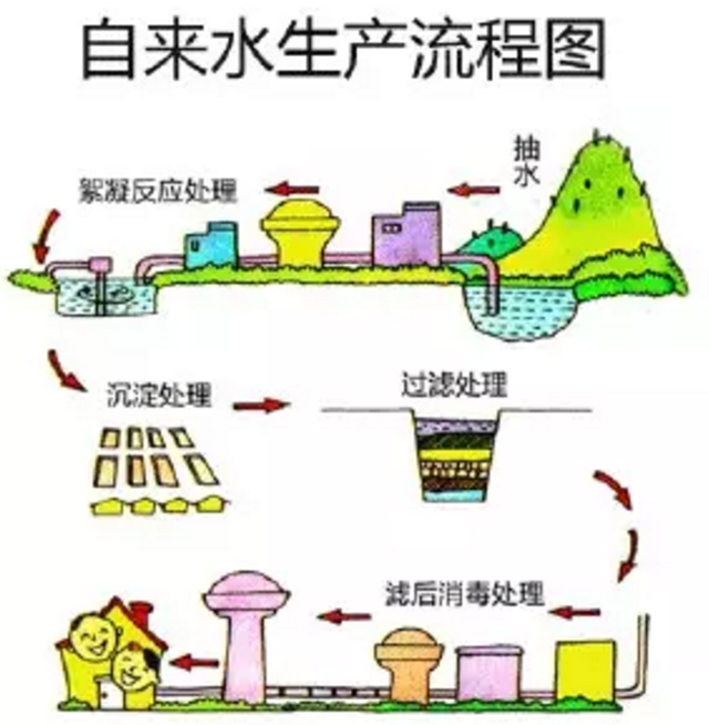 自來(lái)水供水系統(tǒng)軟件自來(lái)水供水系統(tǒng)  第1張