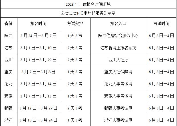 宿遷二級(jí)建造師報(bào)名時(shí)間,宿遷二級(jí)建造師報(bào)名  第1張