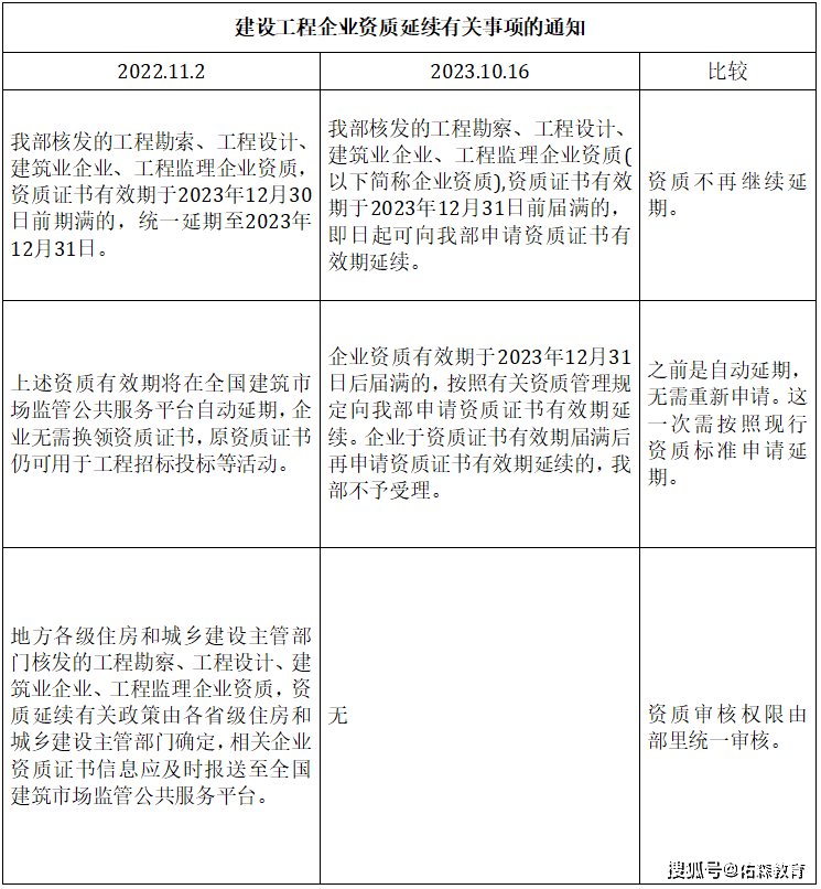 二級建造師過期未延續(xù)二級建造師過期未延續(xù)怎么辦  第2張