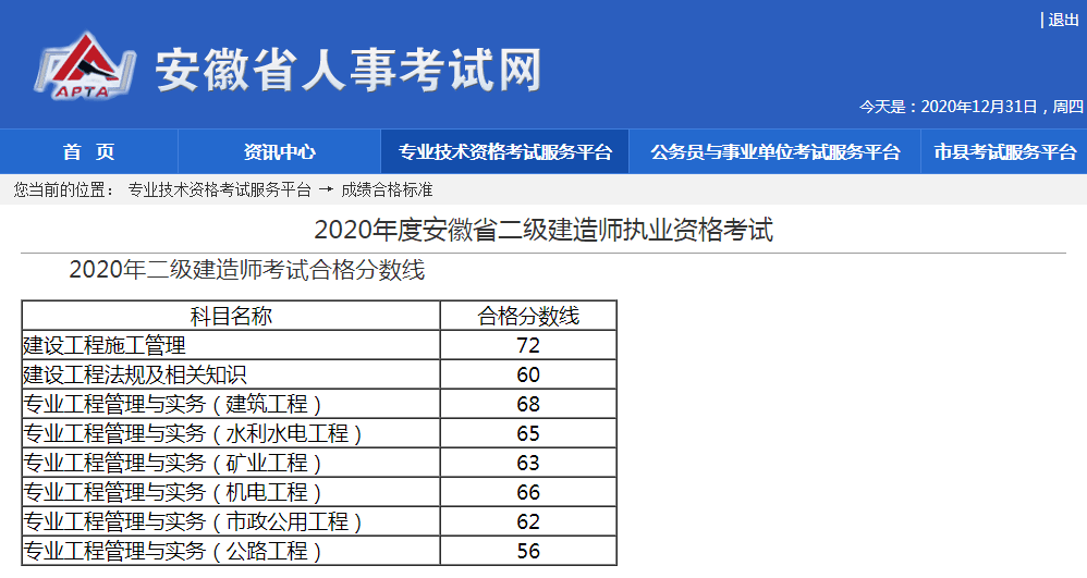 如何查詢(xún)二級(jí)建造師注冊(cè)信息表,如何查詢(xún)二級(jí)建造師注冊(cè)信息  第2張