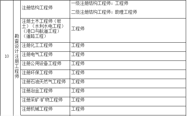 二級結(jié)構(gòu)工程師和一建哪個(gè)好二級結(jié)構(gòu)工程師和二建  第1張