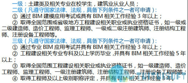 bim工程師多少錢,bim工程師怎樣收費  第2張