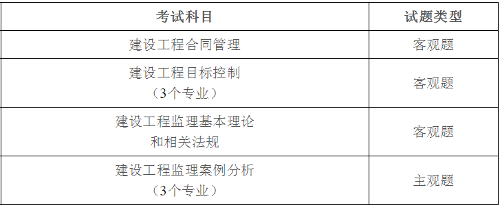 歷年監(jiān)理工程師考試時間安排表,2014監(jiān)理工程師考試時間  第1張