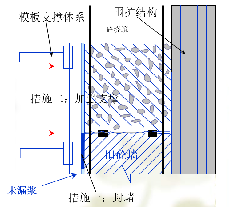 底部加強區(qū)底部加強區(qū)鋼筋圖解  第2張