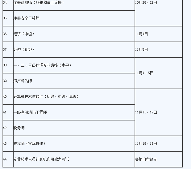 消防工程師的考試時間,消防工程師的考試時間安排  第1張