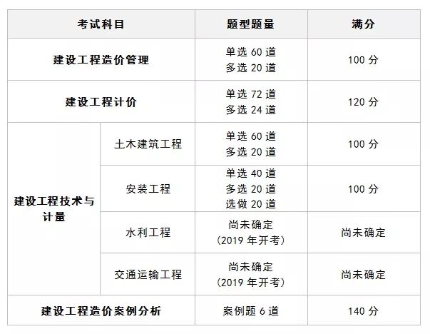 二級(jí)造價(jià)工程師畢業(yè)幾年能考二級(jí)造價(jià)工程師本科畢業(yè)幾年能考  第2張