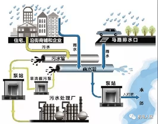 一層獨(dú)立排水系統(tǒng)圖排水系統(tǒng)圖  第1張