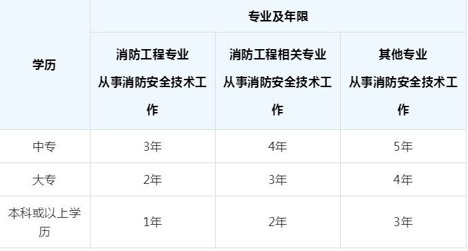 消防工程師干什么工作,消防工程師做什么的  第1張