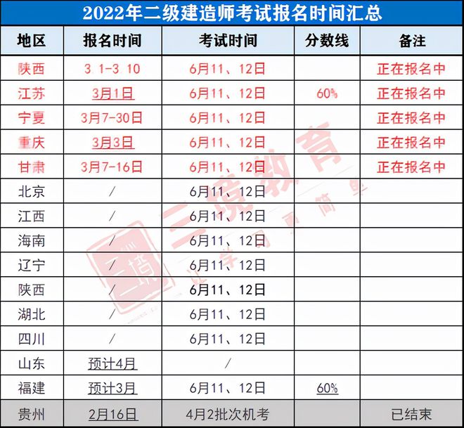 2024年四川二級(jí)建造師,四川二級(jí)建造師  第1張