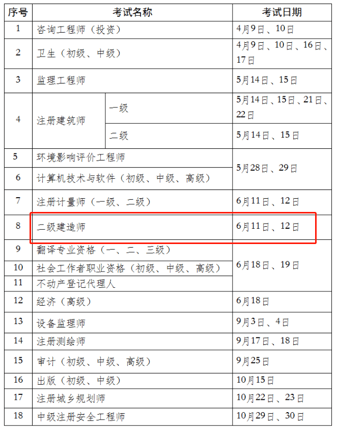 常州二級建造師報(bào)名入口常州二級建造師  第1張