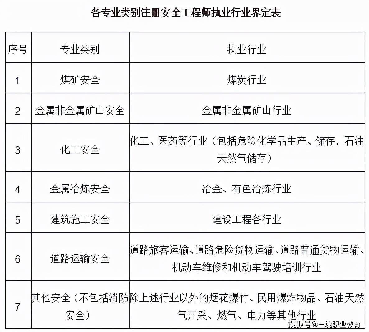 注冊安全工程師考試知識點歸納,注冊安全工程師復習重點  第1張