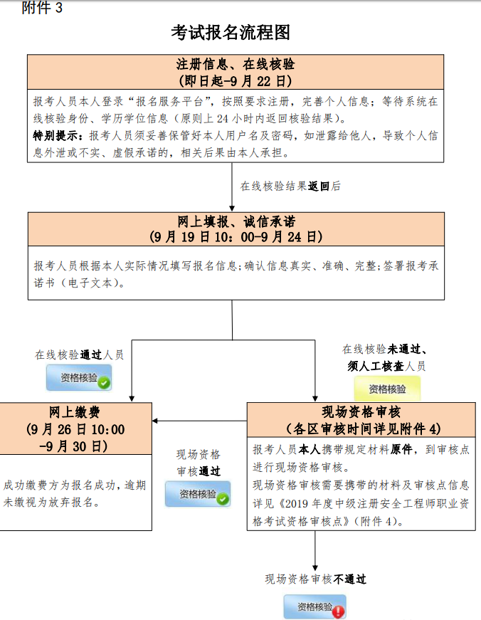 合肥注冊安全工程師報(bào)名條件,合肥注冊安全工程師報(bào)名  第2張