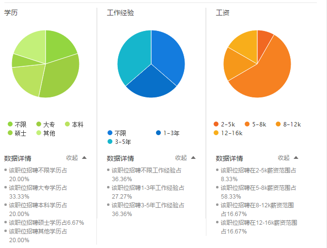 曲靖結(jié)構(gòu)工程師招聘信息最新曲靖結(jié)構(gòu)工程師招聘信息  第2張