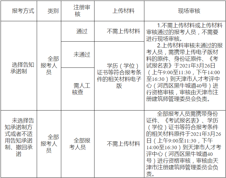 2021年建造師二級(jí)考試時(shí)間2021軟件評(píng)測(cè)師考試時(shí)間  第1張