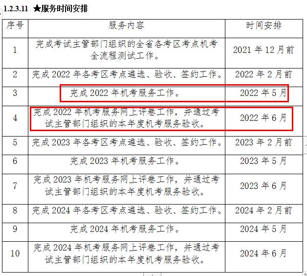 2021年建造師二級(jí)考試時(shí)間2021軟件評(píng)測(cè)師考試時(shí)間  第2張