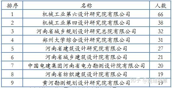 邢臺(tái)路橋注冊(cè)巖土工程師是誰(shuí)發(fā)證的邢臺(tái)路橋注冊(cè)巖土工程師是誰(shuí)  第2張