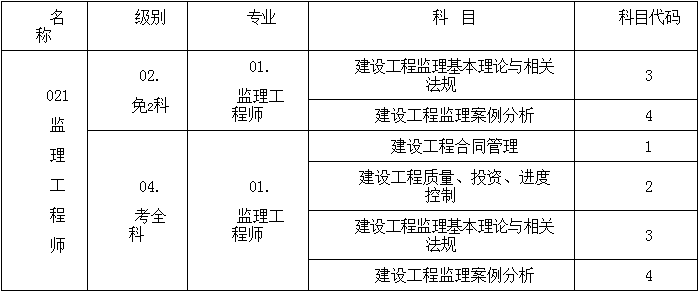 注冊監(jiān)理工程師怎么考,注冊監(jiān)理工程師考試經(jīng)驗分享  第1張