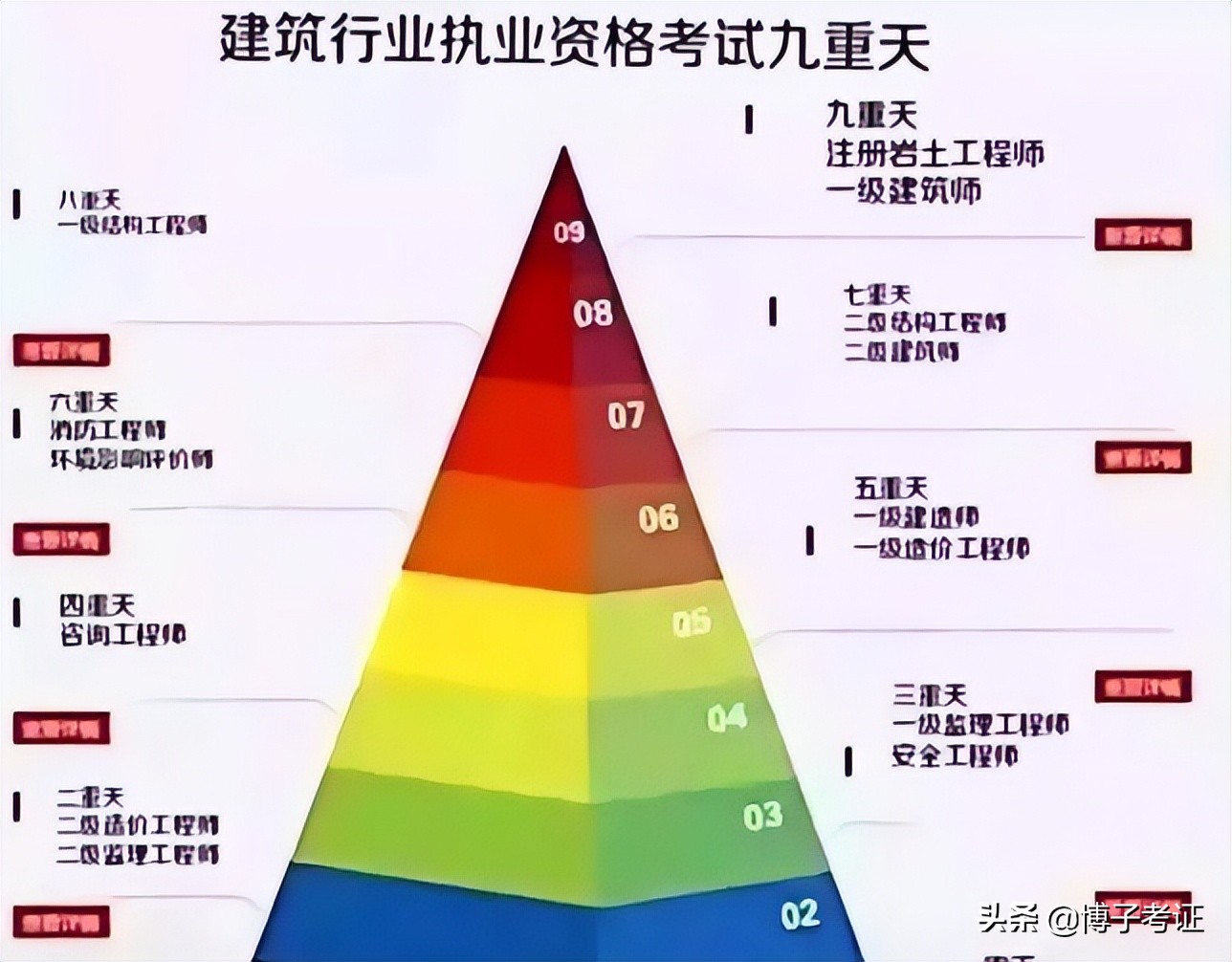 造價工程師具備的能力,結(jié)構(gòu)工程師所需的能力  第2張