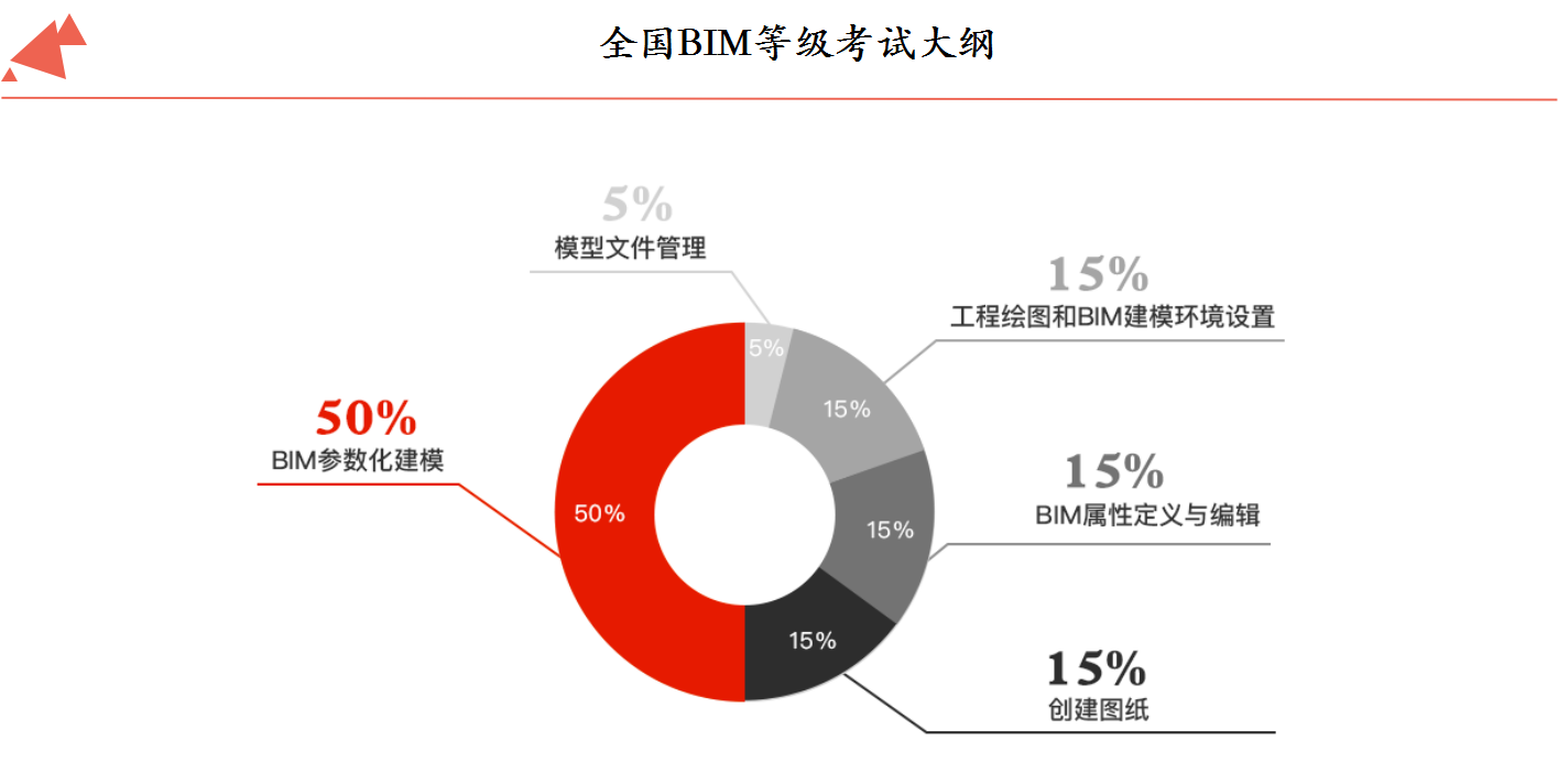 全國bim工程師考試網(wǎng)盤資料怎么下載全國bim工程師考試網(wǎng)盤資料  第2張