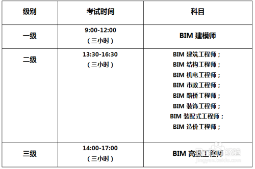 全國bim工程師考試網(wǎng)盤資料怎么下載全國bim工程師考試網(wǎng)盤資料  第1張