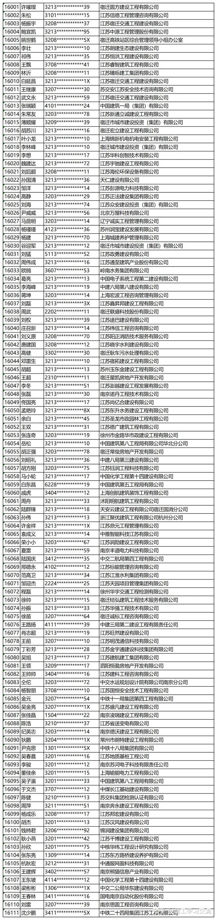 中國有多少一級建造師中國有多少一級注冊建造師  第2張