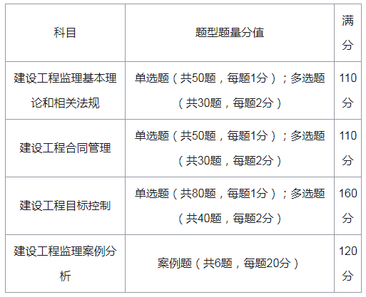 注冊(cè)監(jiān)理工程師初始注冊(cè)需要多久注冊(cè)監(jiān)理工程師初始注冊(cè)程序  第2張