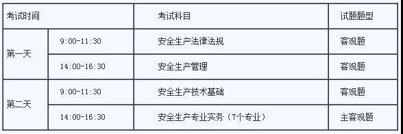 關(guān)于注冊(cè)安全工程師考試多少分通過的信息  第1張