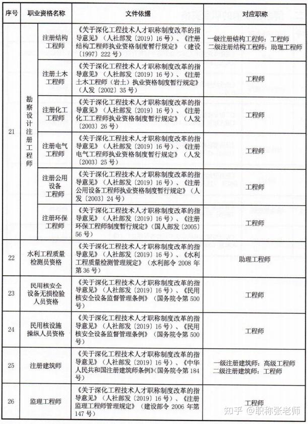 造價工程師如何評職稱,造價工程師晉升途徑  第1張